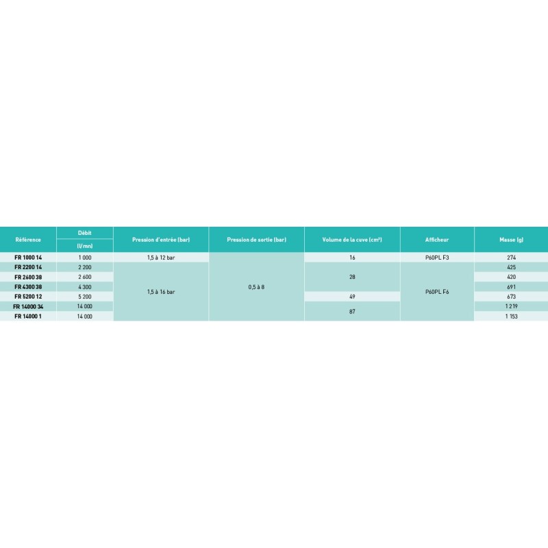 Novacom : Filtre régulateur - 4300 l/mn - F 5µm