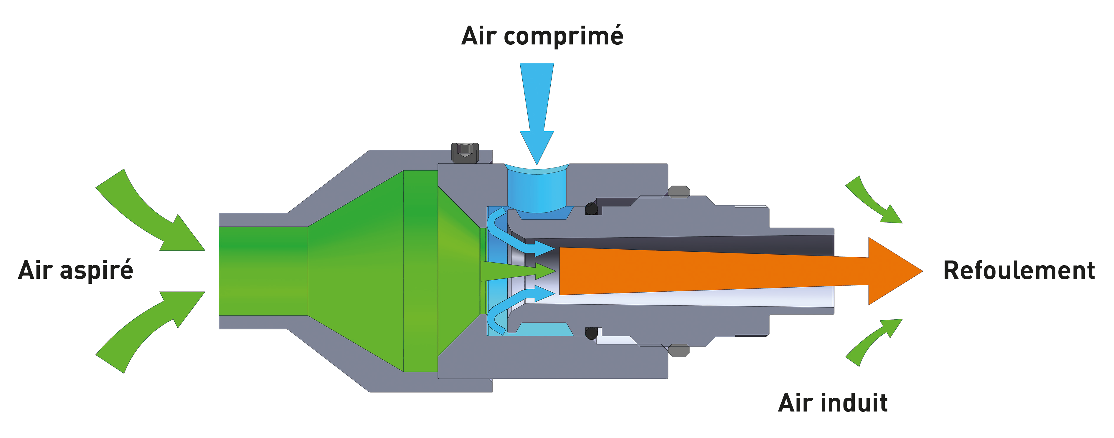 Schéma de principe amplificateurs d'air série AA avec brides et réducteurs