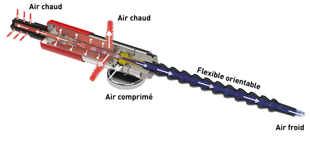Schéma de principe du pistolet à air froid Vortex 