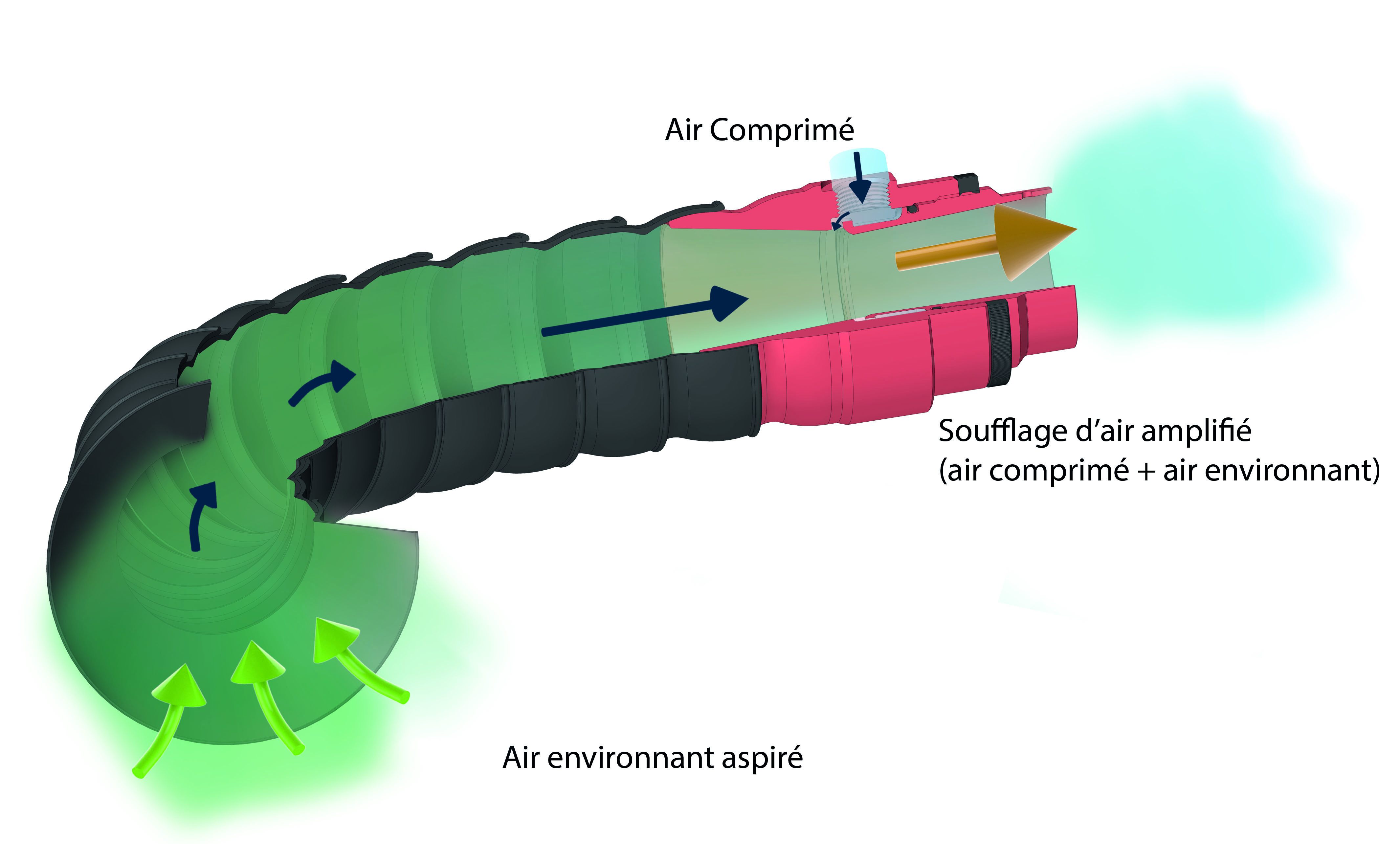 Schema de principe de l'amplificateur d'air NOVACOM AA 015 TO